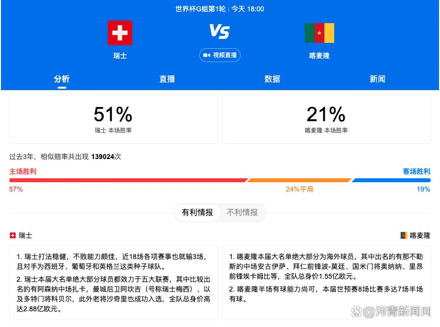 第53分钟，赖斯外围高质量远射稍稍高出。